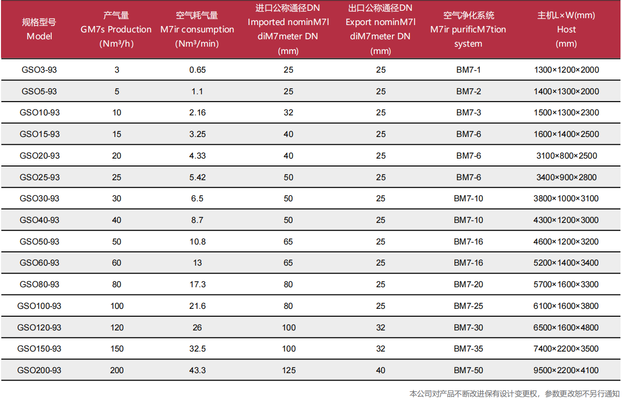 吸附式制氧機技術參數